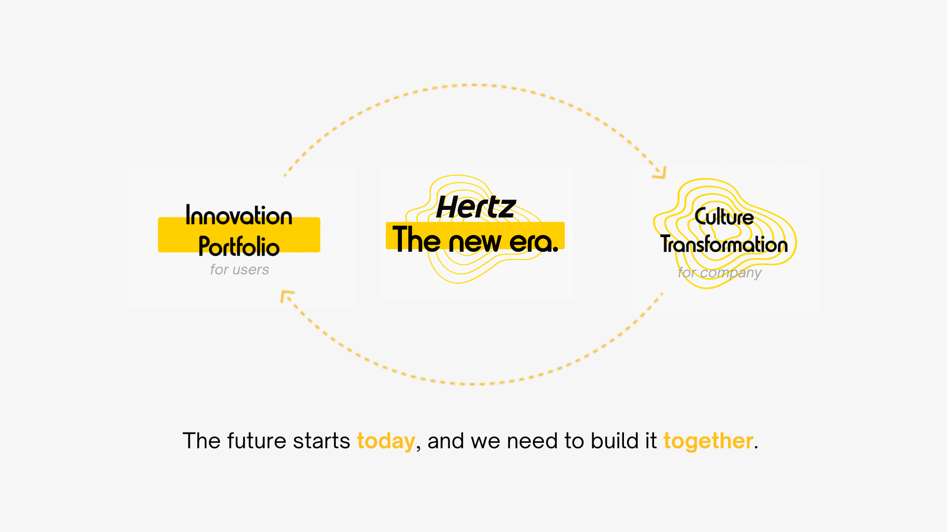 Copy of FINAL PPT - The Hertz Corporation (6)